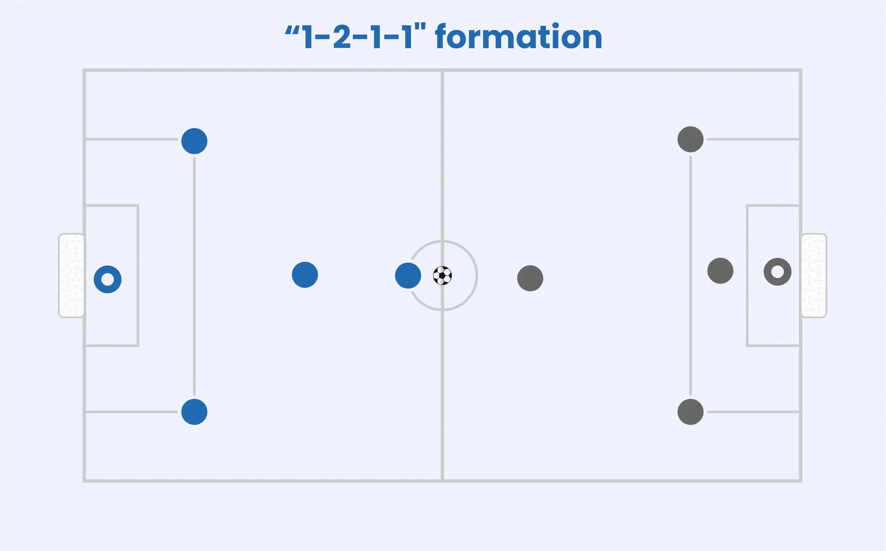 1-2-1-1